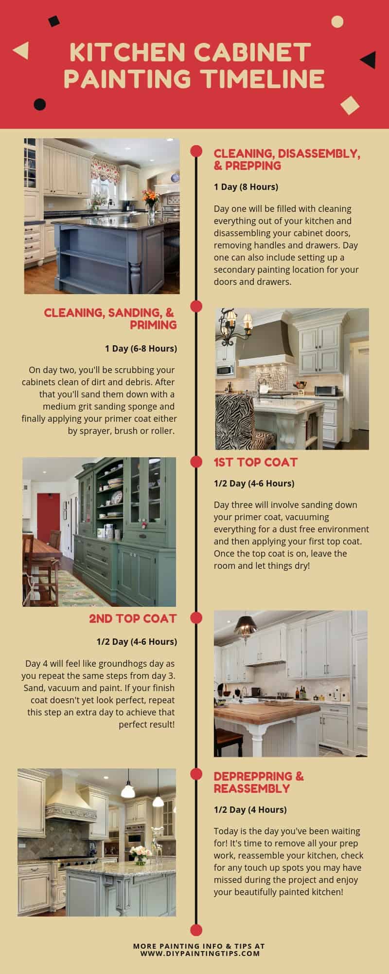 Kitchen Cabinet Painting Timeline - DIY Painting Tips