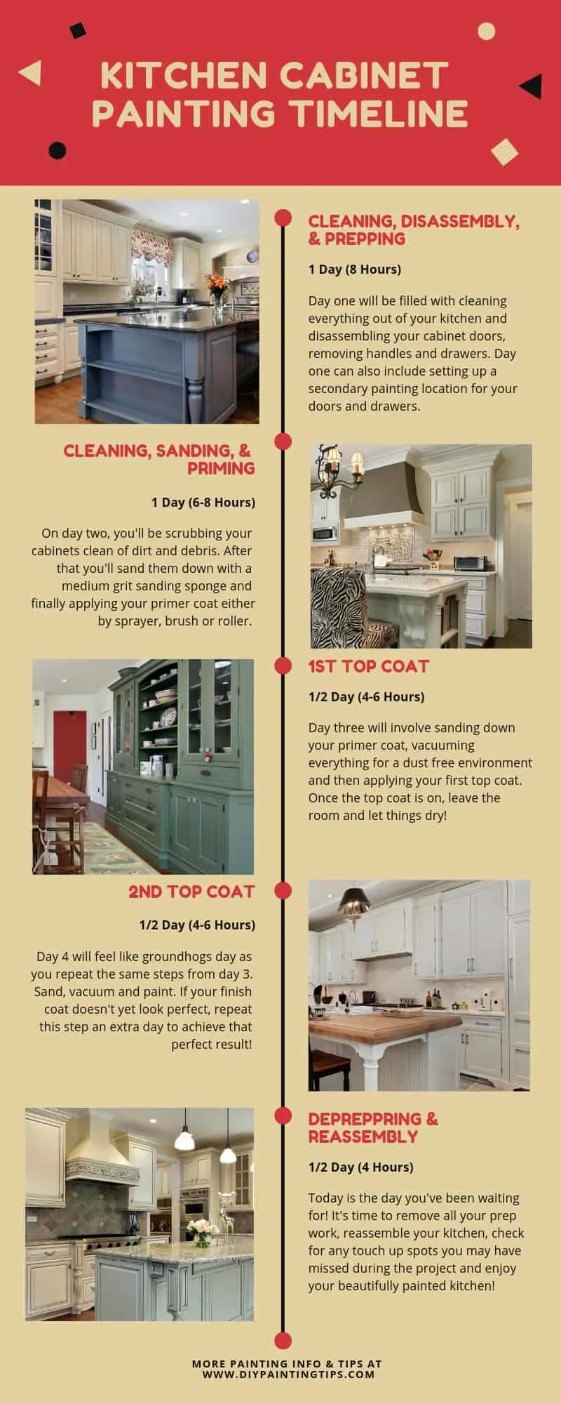 How To Paint Kitchen Cabinets Like A Pro 10 Kitchen Cabinet Painting Timeline - DIY Painting Tips